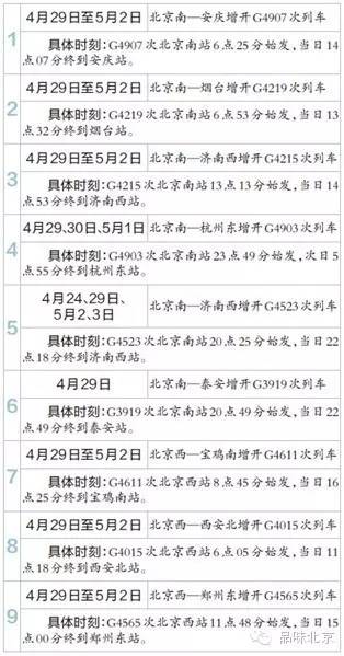 4月19日|北京新鲜事儿：截获最毒物种不到一克毒液能毒死近2万人