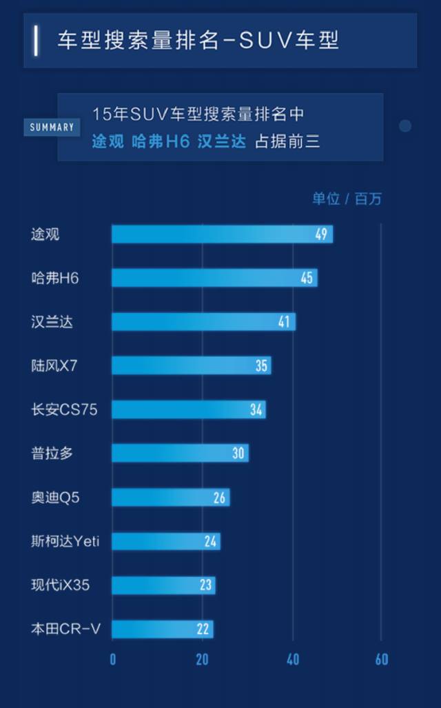 百度汽车搜索排行,百度汽车靠谱吗