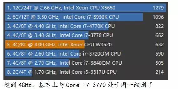 i7服务器cpu,corei7笔记本电脑报价