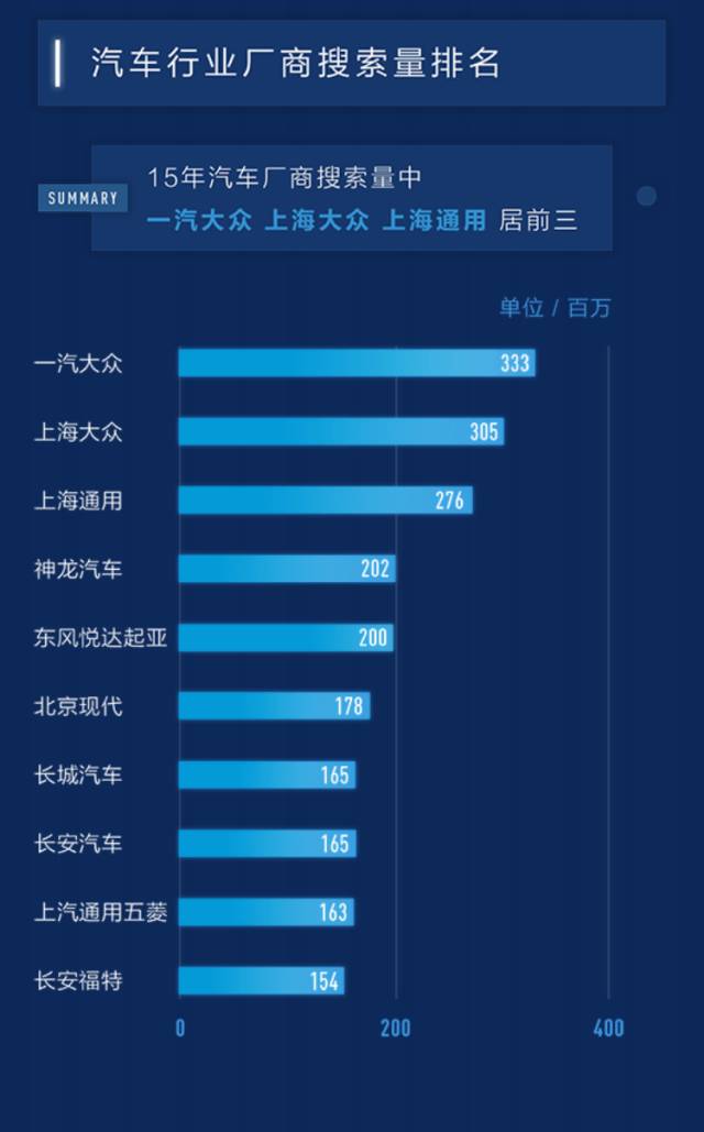 百度汽车搜索排行,百度汽车靠谱吗