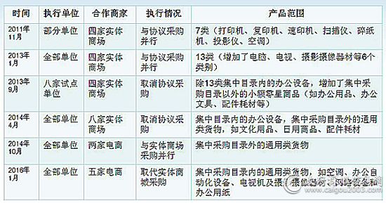 深圳顺店网上商城,怎么搭建自己的网上商城系统