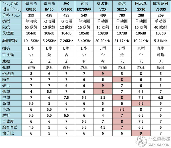 5000内最值得入手的耳塞,千元级入耳式耳塞盘点