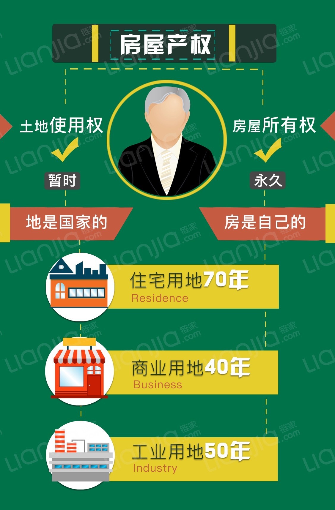 链家对房源产权负责吗,链家租房到期如何退房