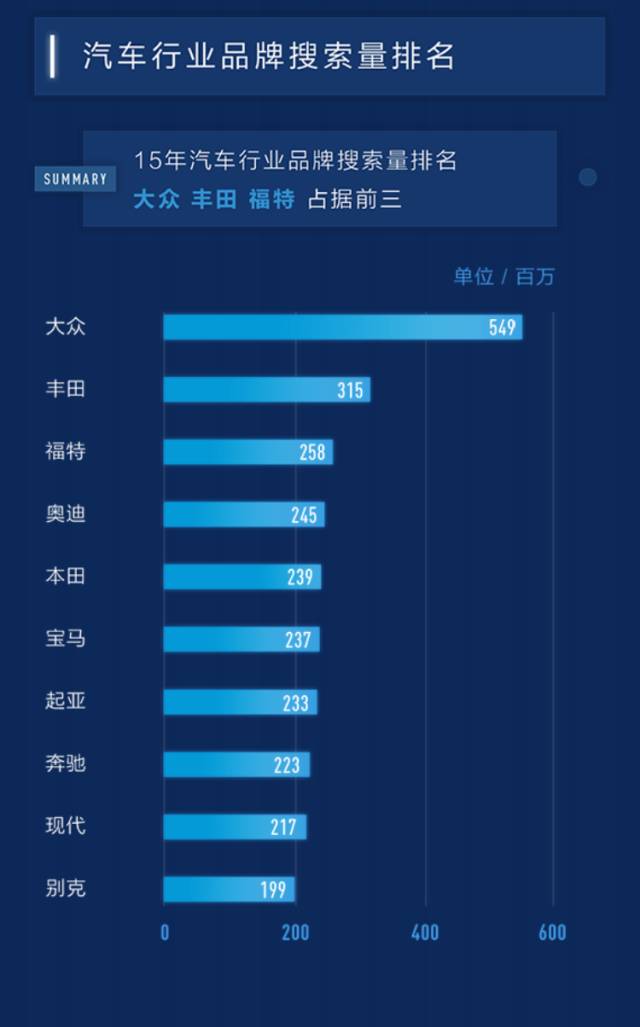 百度汽车搜索排行,百度汽车靠谱吗