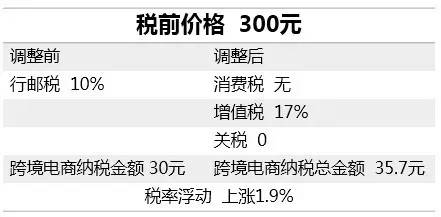 海淘被税原因,海淘被税以后怎么办