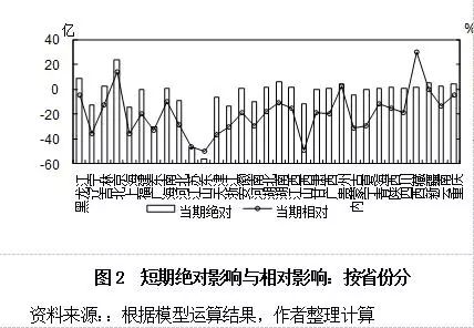 鐜绠″埗瀵圭粡娴庡彂灞曠殑绉瀬褰卞搷,cge鐜绠″埗