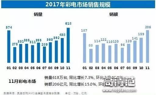 究竟什么是智能电视，相比普通电视机好在哪？