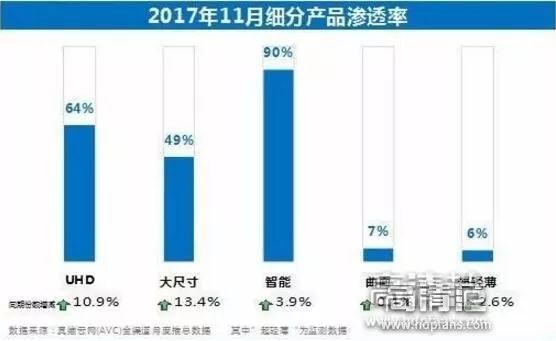 究竟什么是智能电视,相比普通电视机好在哪?