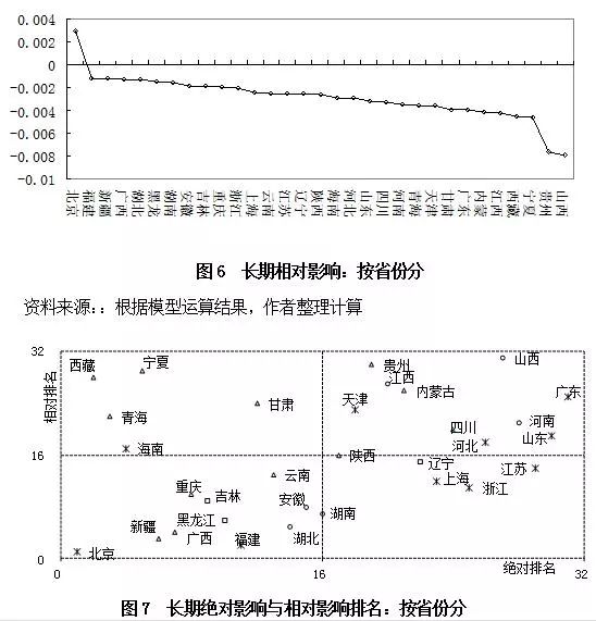 鐜绠″埗瀵圭粡娴庡彂灞曠殑绉瀬褰卞搷,cge鐜绠″埗