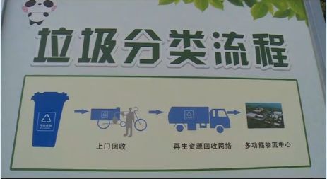 「环保」崇州这些彩色的桶居然和环保有关！