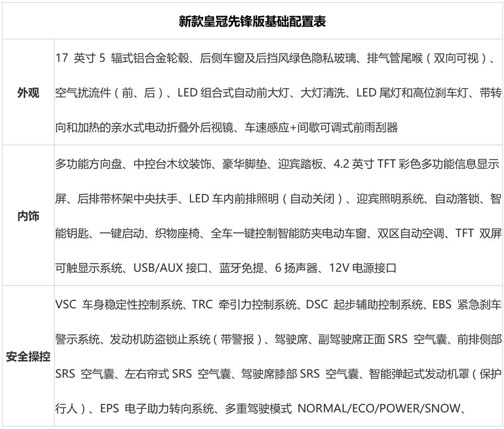 汽车导购丰田汽车,新款丰田皇冠购车手册