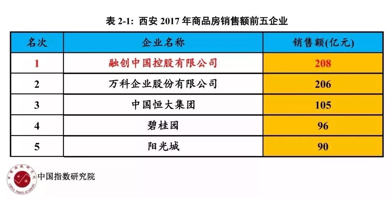 从零元做到200亿商业帝国,深度剖析融创到底还能不能活起来