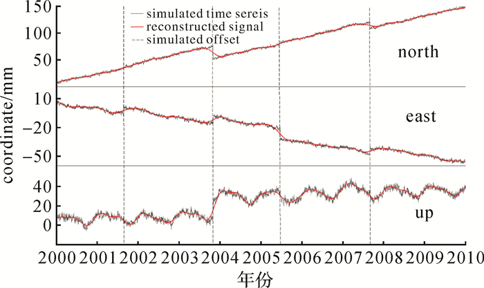 程鹏飞清华大学,程鹏飞中国测绘科学研究院