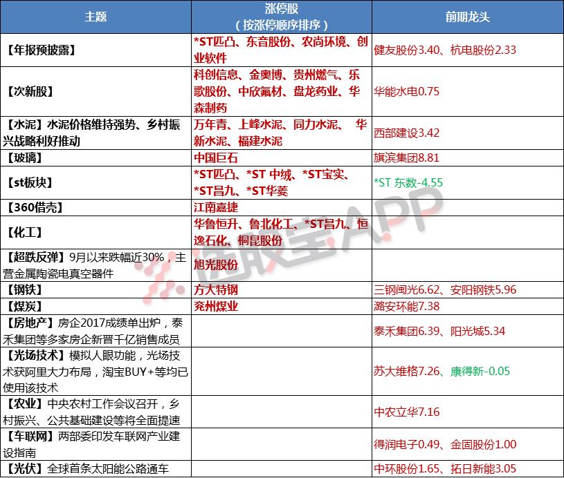 选股宝最新消息,选股宝大盘直播间