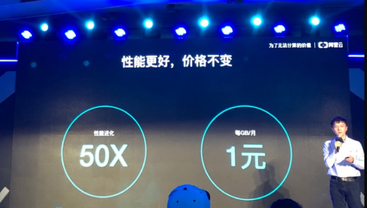 阿里云存储有哪些优势,阿里云存储支持