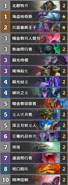 炉石2023.10最新卡组排行,炉石最新标准t1卡组