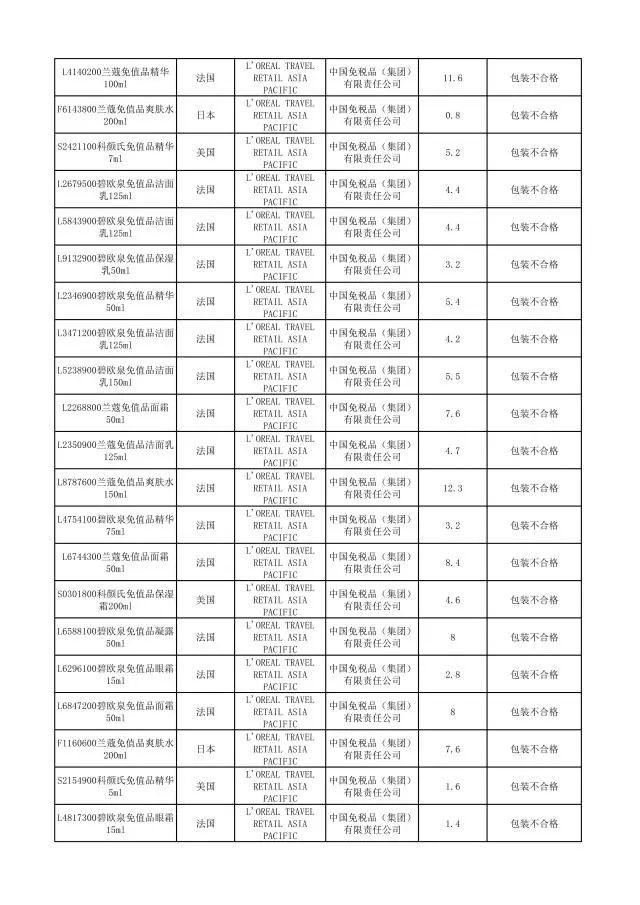 哪些品牌护肤品有违禁成分,这些化妆品不合格