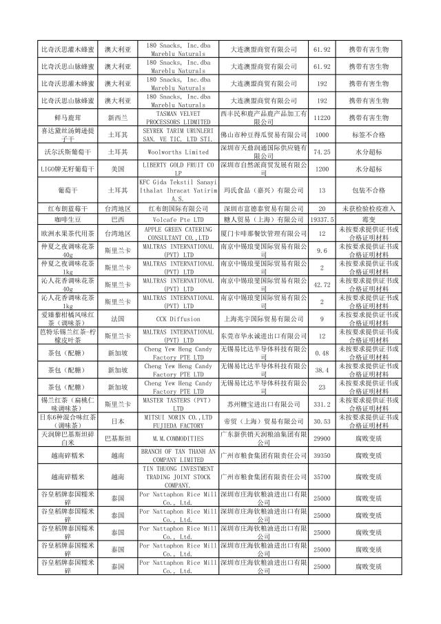 哪些品牌护肤品有违禁成分,这些化妆品不合格