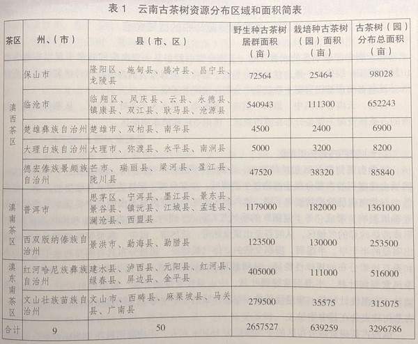 云南古树茶分布图,云南古茶树位于哪个县