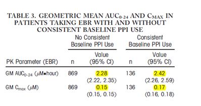 赞!Zepatier“清毒”不受PPIs药物的影响
