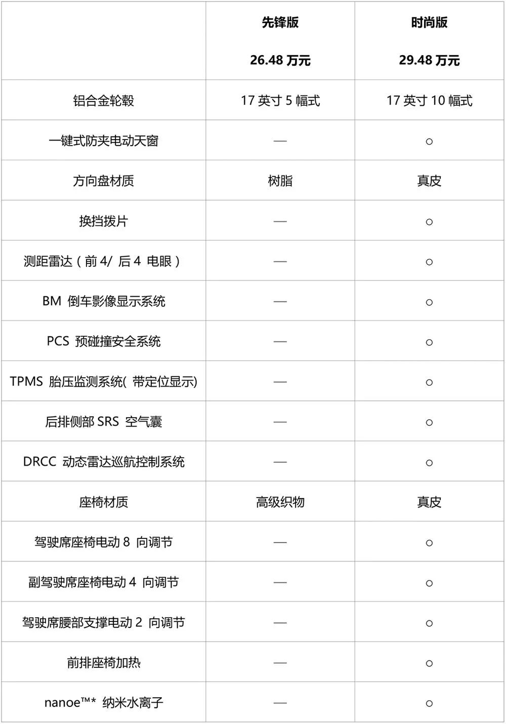 汽车导购丰田汽车,新款丰田皇冠购车手册