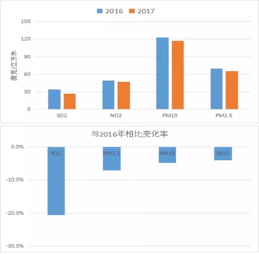 环保立体声｜河北空气质量如何达到近五年来同期最好的？答案在这里！