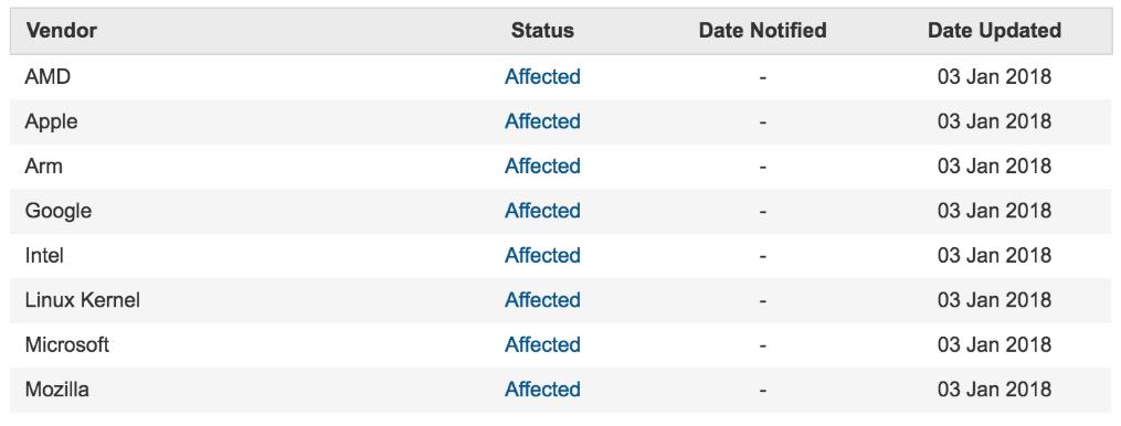 深八IT业史诗级“漏洞门”，Intel、AMD、ARM全中招，龙芯才是真正的赢家？