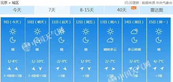 8所市级示范幼儿园、自来水缴费时间延长、南环路天桥将投用,昌平事儿全知道