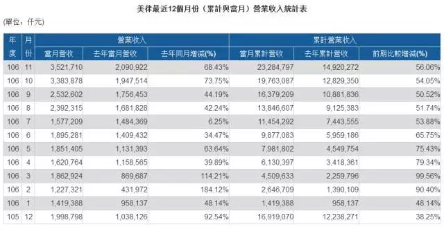 苹果供应商之战：“立讯+美律+康控”战瑞声