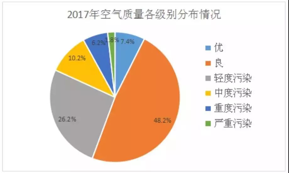 环保立体声｜河北空气质量如何达到近五年来同期最好的？答案在这里！