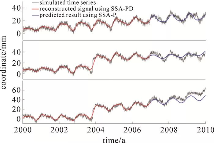 程鹏飞清华大学,程鹏飞中国测绘科学研究院