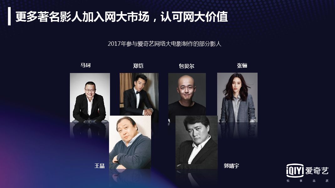 2017网络大电影行业报告：全年上线1892部，80%独播，投资回报率高达993%