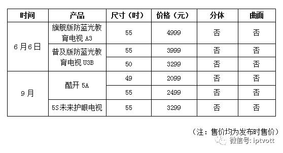 「2017互联网电视品牌盘点（四）」：PPTV/暴风/酷开/雷鸟/联想