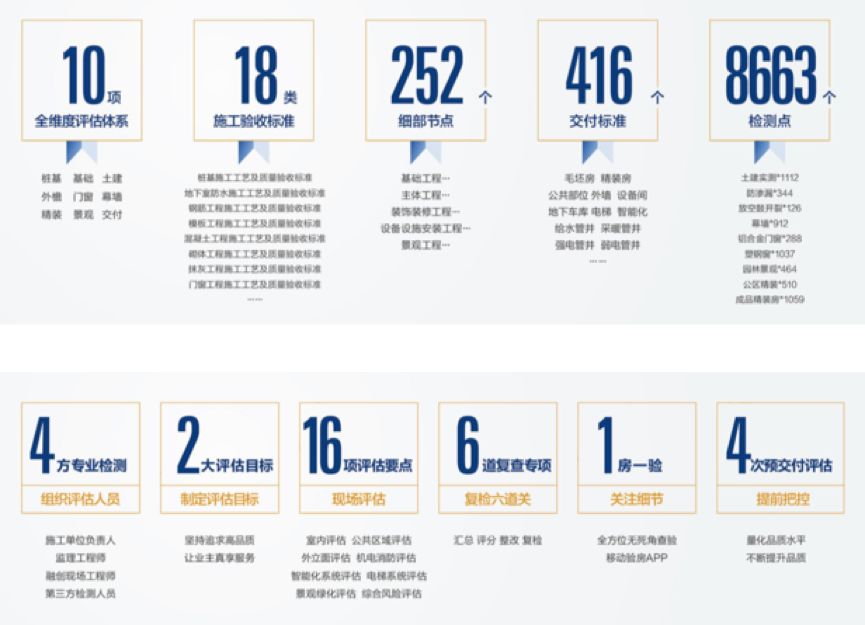 从零元做到200亿商业帝国,深度剖析融创到底还能不能活起来
