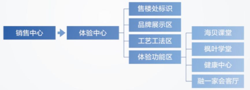 从零元做到200亿商业帝国,深度剖析融创到底还能不能活起来