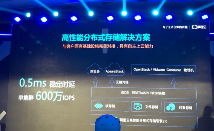 阿里云存储有哪些优势,阿里云存储支持