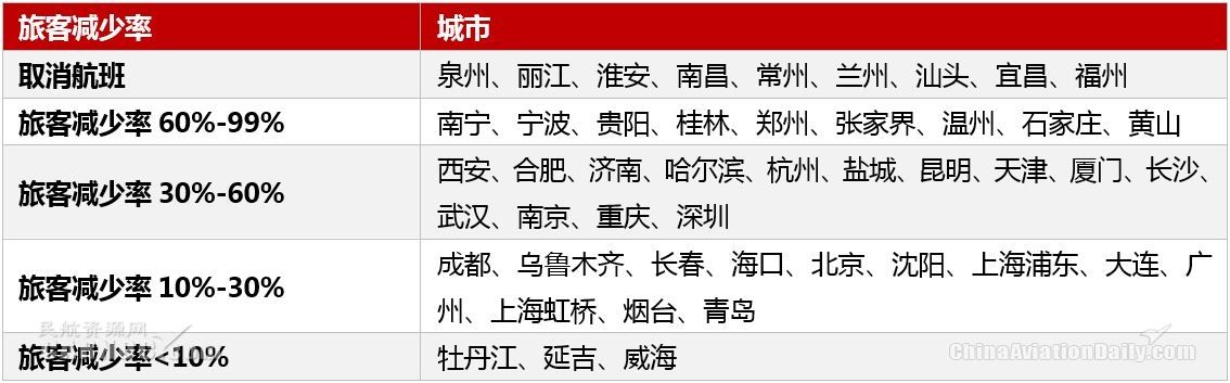 CADAS：深受冲击的2017中韩航线表现回顾