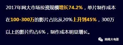 2017网络大电影行业报告：全年上线1892部，80%独播，投资回报率高达993%