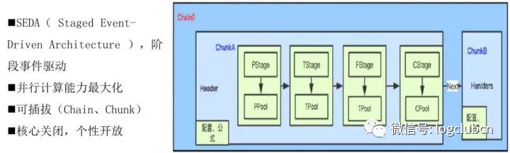 美团、达达-京东到家、58速运、菜鸟的路径优化算法对比盘点