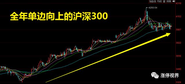 一个老韭菜的夜晚感悟,老韭菜走过的弯路值得借鉴