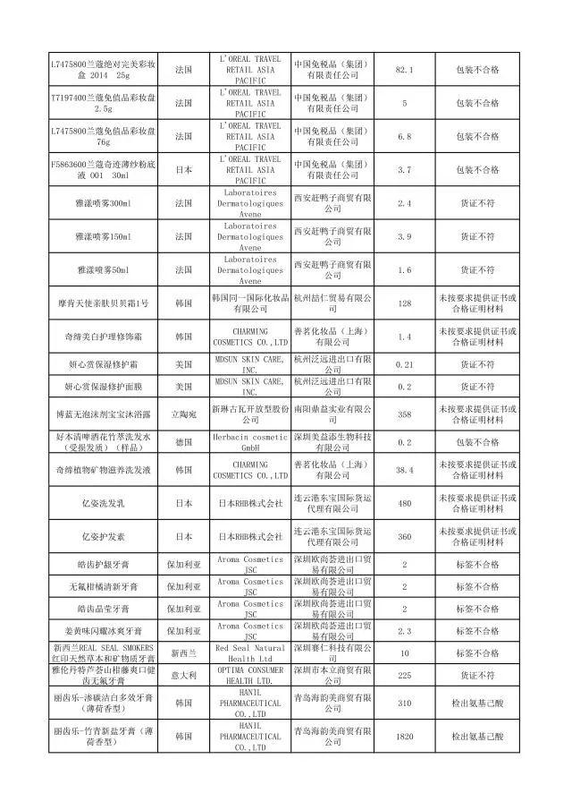 哪些品牌护肤品有违禁成分,这些化妆品不合格