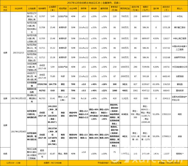 新安房产网官网,新安房产网官网安庆
