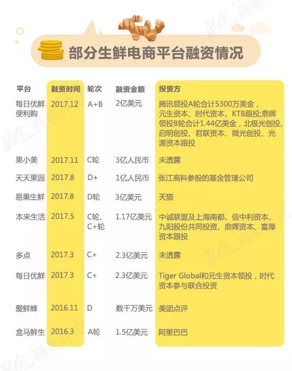 2017生鲜电商简史