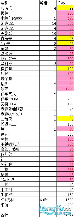 历时4个月，亲手做的缸终于运行！