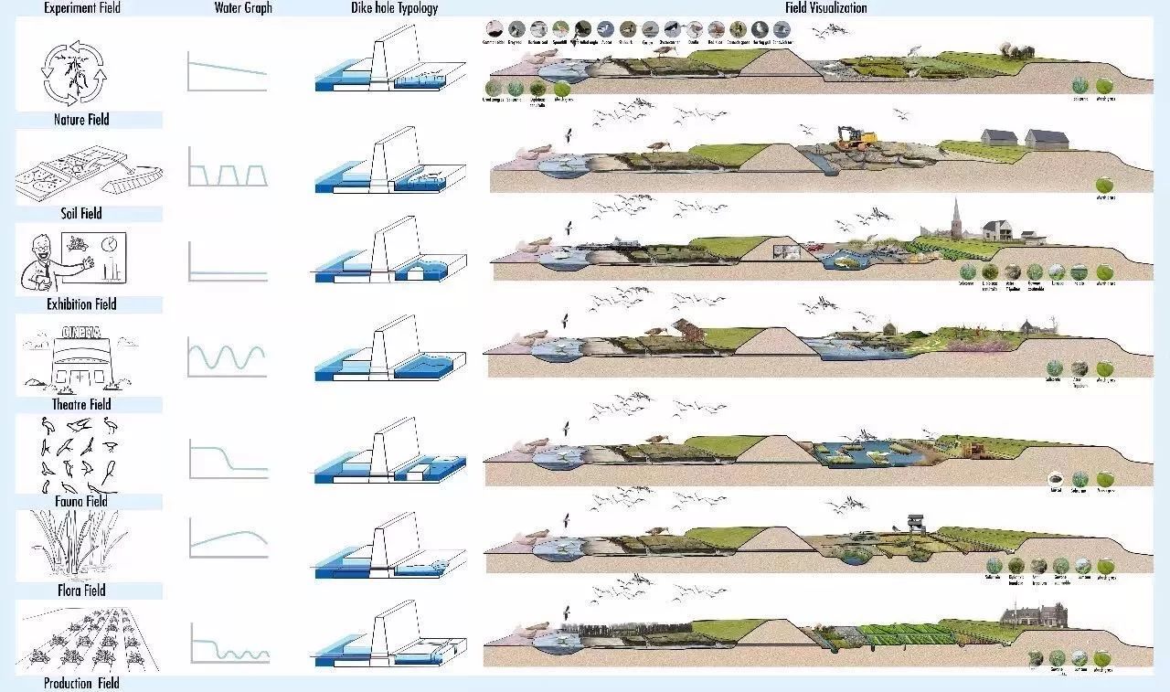 景观设计可以做的课题,景观设计可以做什么