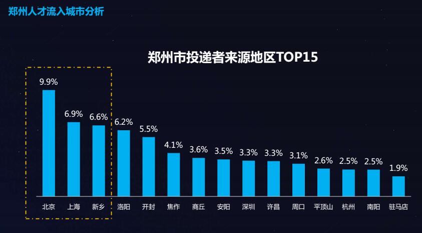 别再自卑经验不足!郑州人才大数据:1-3年职场新人最吃香