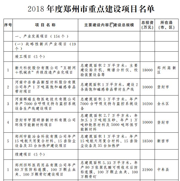 郑州宜家地铁规划图 (郑州轨道5号线最新规划)
