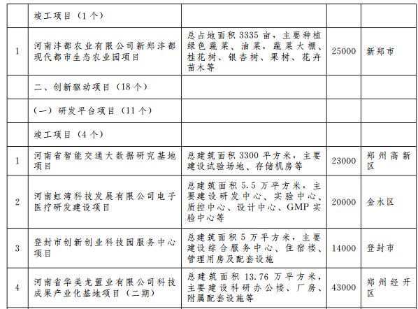 郑州宜家地铁规划图 (郑州轨道5号线最新规划)