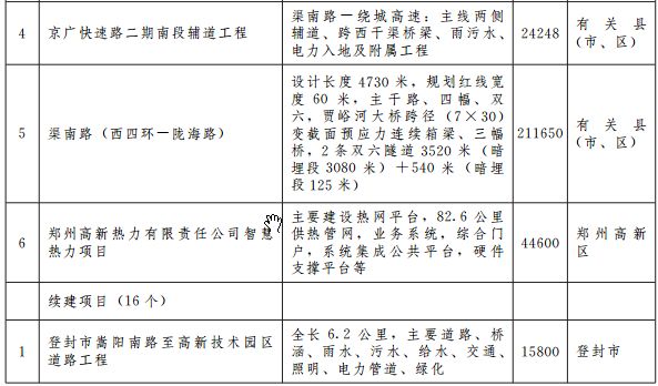 郑州宜家地铁规划图 (郑州轨道5号线最新规划)