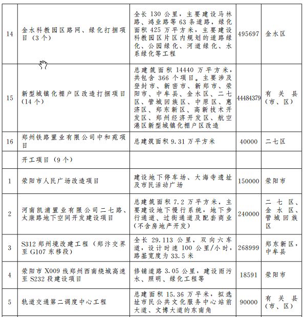 郑州宜家地铁规划图 (郑州轨道5号线最新规划)
